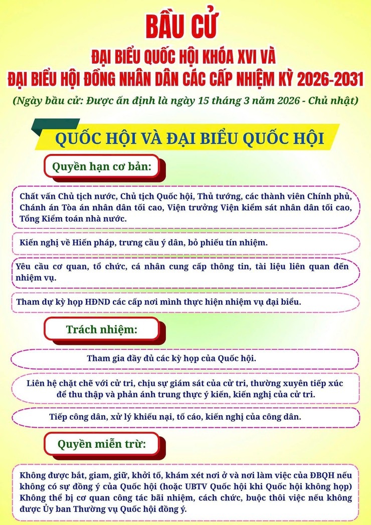 NHỮNG ĐIỀU CẦN BIẾT VỀ QUỐC HỘI VÀ BẦU CỬ QUỐC HỘI, HĐND CÁC CẤP NHIỆM KỲ 2026-2031 3